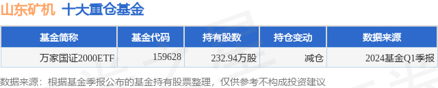 5月15日山东矿机涨5.43%，万家国证2000ETF基金重仓该股
