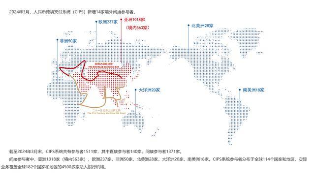 全球支付占比：人民币继续刷出历史新高，欧元无限衰败，美元呢？