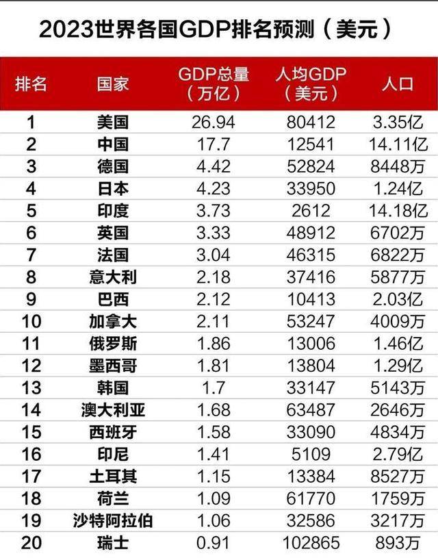 全球支付占比：人民币继续刷出历史新高，欧元无限衰败，美元呢？
