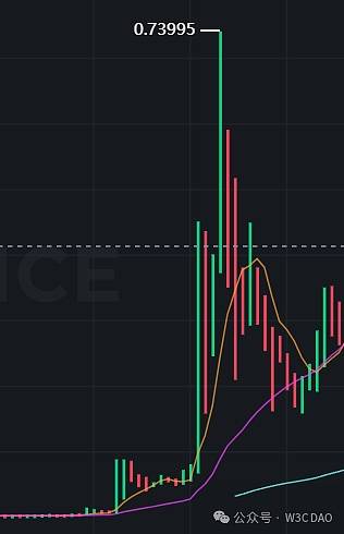 狗狗币真的能涨到一美金一枚吗