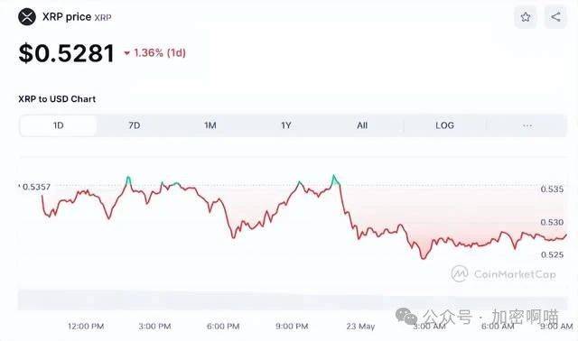比特币乘坐过山车，ETH、XRP、DOGE下滑，而BOME和WIF独自高飞！