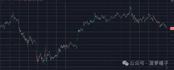 随着 BTC 跌至 6.2 万美元，DOGE、SOL、AVAX 持续暴跌
