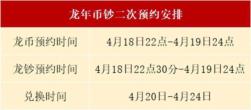 1人30张！龙年币钞暴涨！二次预约下周开启，怎么约
