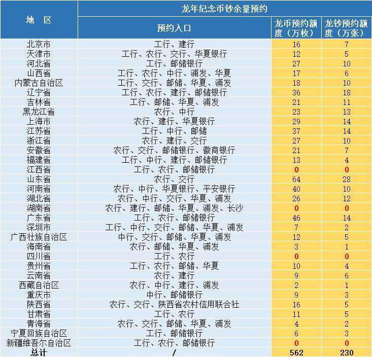 1人30张！龙年币钞暴涨！二次预约下周开启，怎么约