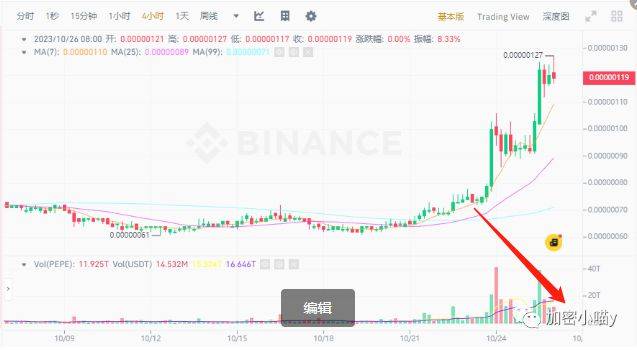 PEPE青蛙币暴涨30万倍