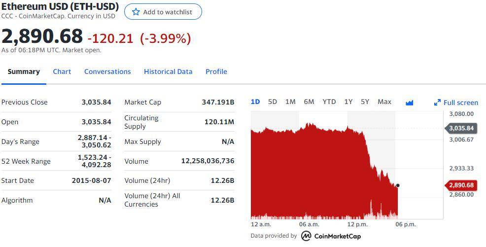 彭博社揭秘比特币（BTC）、ETH、SOL、XRP、SHIB价格暴跌原因