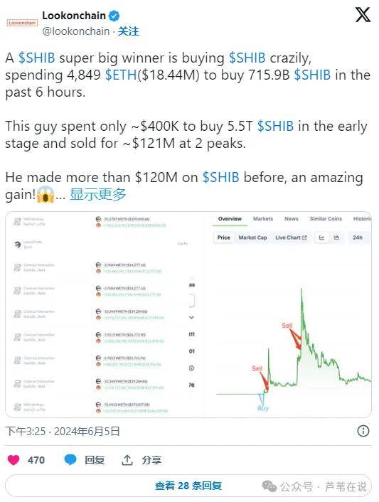鲸鱼狂购SHIB，柴犬股价飙升 9.5%，价格将跌至 0.0001 美元？