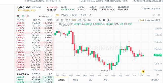 Solana(SOL)看起来位置不佳？柴犬 (SHIB)价格或迎来大涨！