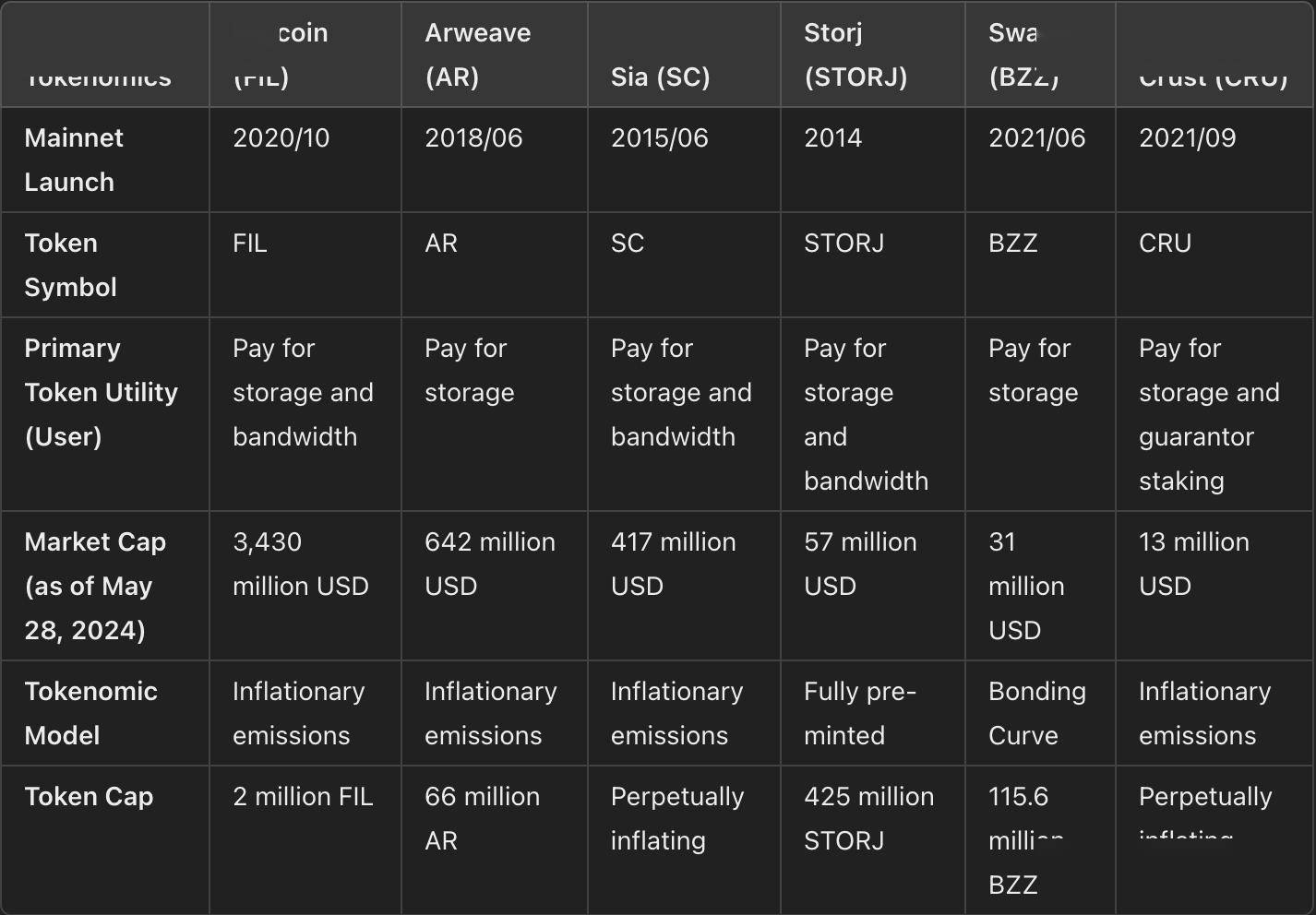 AO Computer 助力 Arweave，赋能 Crypto + AI
