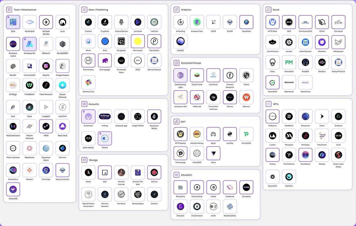 AO Computer 助力 Arweave，赋能 Crypto + AI