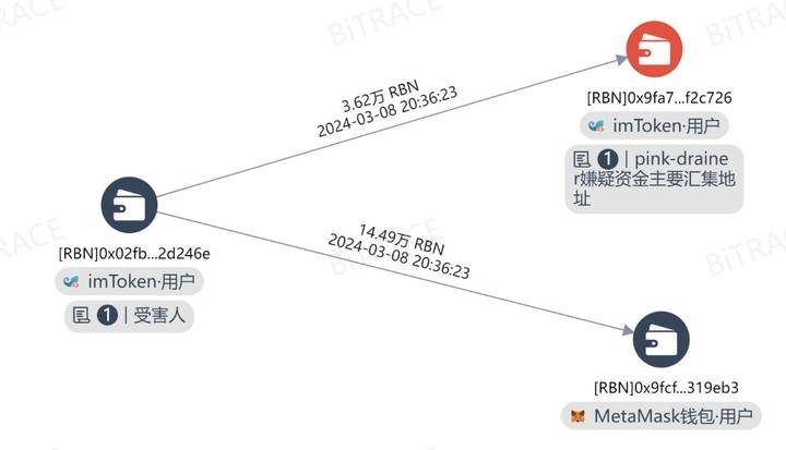 “是时候让地狱回归了”，Crypto Drainer 此消彼长