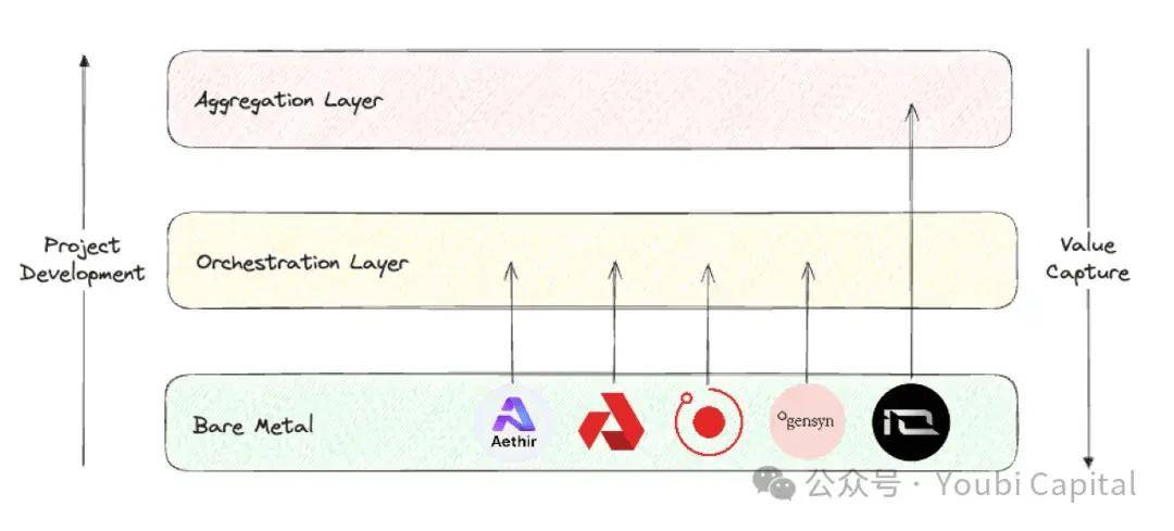 生于边缘: 去中心化算力网络如何赋能 crypto 与 AI？