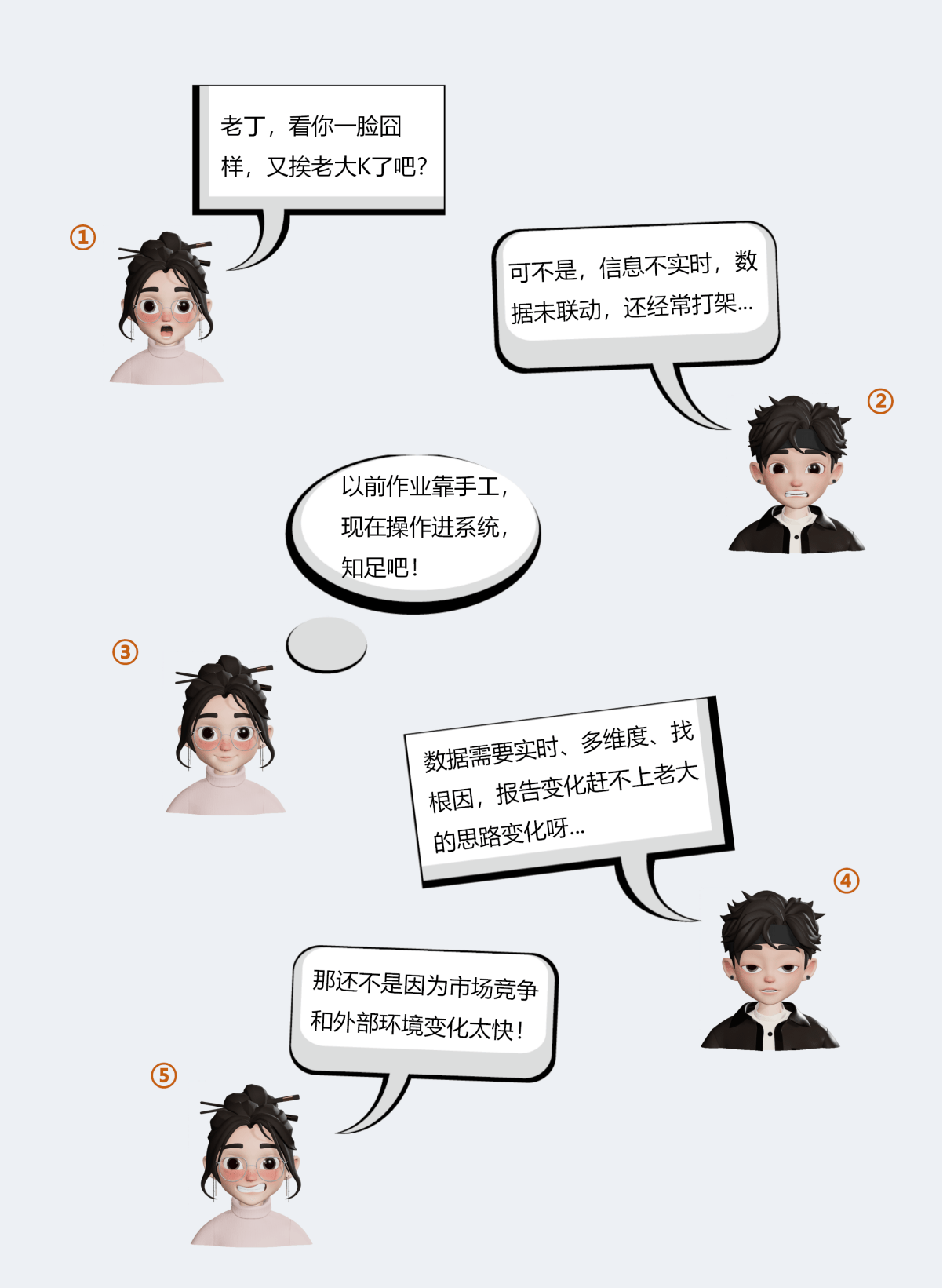 智慧大脑，领航LTC
