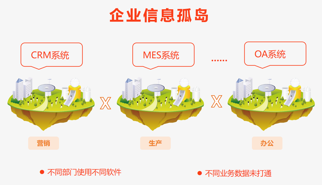 智慧大脑，领航LTC
