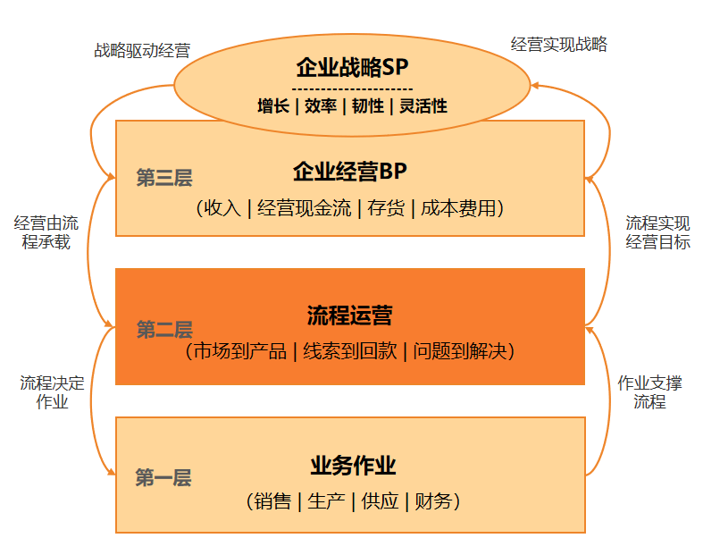 智慧大脑，领航LTC