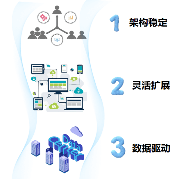 智慧大脑，领航LTC