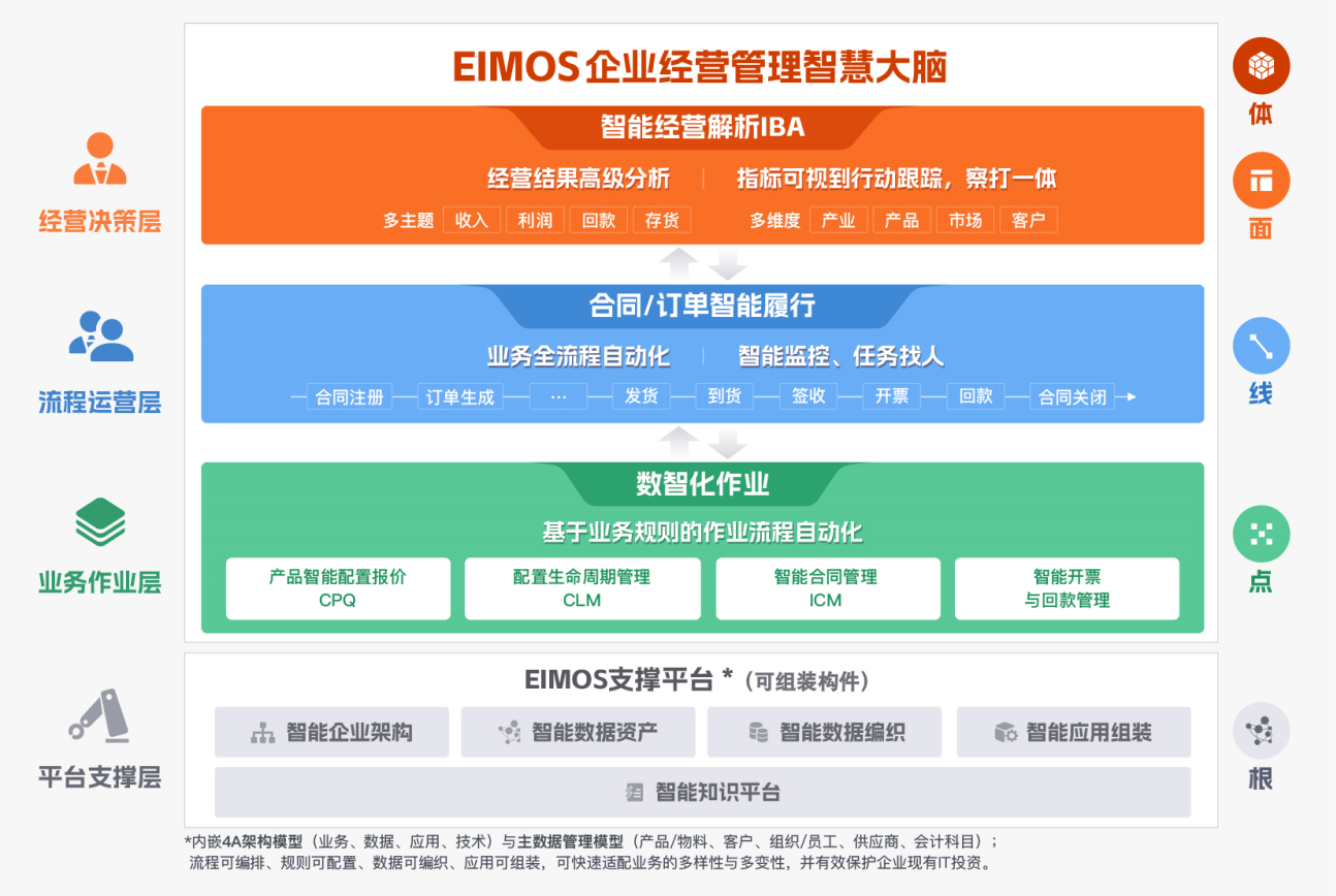 智慧大脑，领航LTC