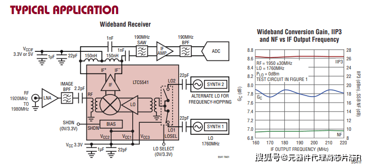 LTC5541IUH#TRPBF/LTC5541IUH#PBF-ADI(亚德诺)-射频混合器 1.3GHz to 2.3GHz