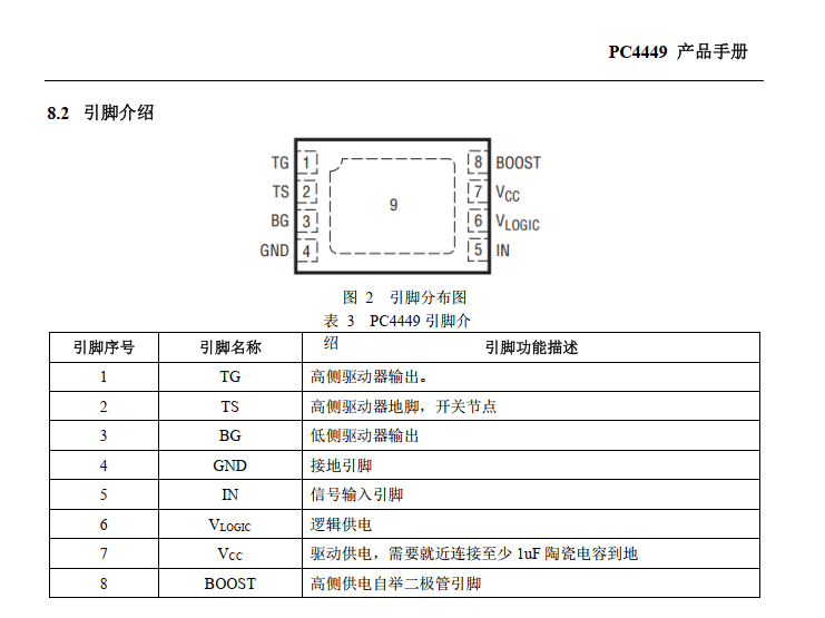 替代LTC4449高频高效率同步MOSFET栅极驱动器