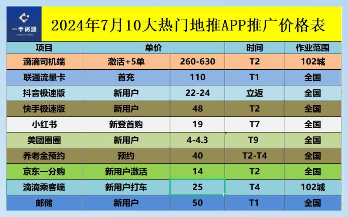 10个最靠谱的手机赚钱软件APP分享，操作简单，适合个人兼职副业