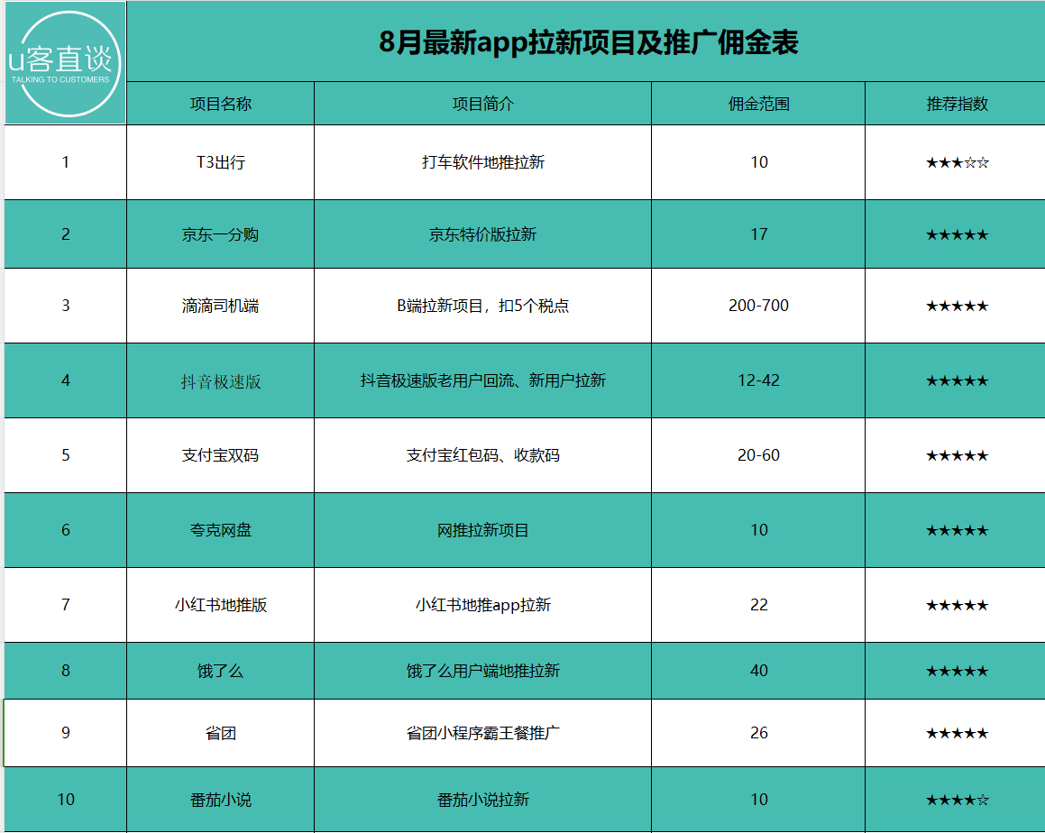 10个最靠谱的手机赚钱软件APP，适合个人兼职副业赚钱，建议空闲的时候研究