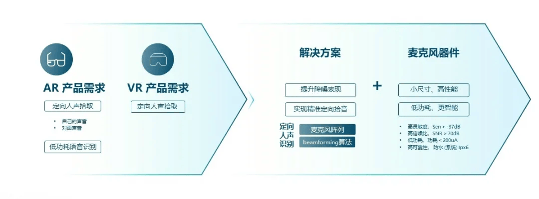 瑞声科技、辰瑞光学入选2024胡润中国元宇宙潜力企业榜TOP100