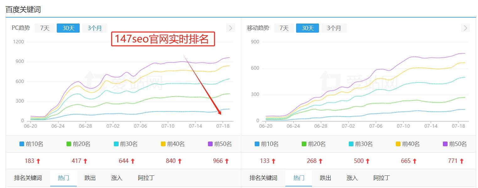 seo是什么意思