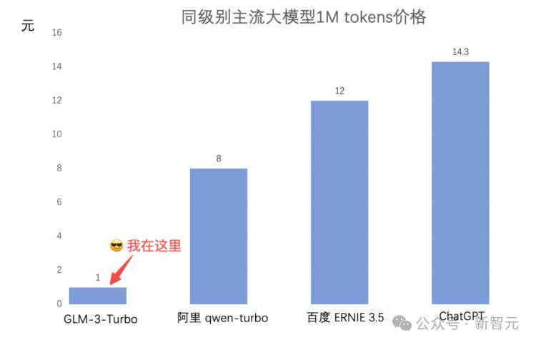 1毛钱1百万token，写2遍红楼梦！国产大模型下一步还想卷什么？