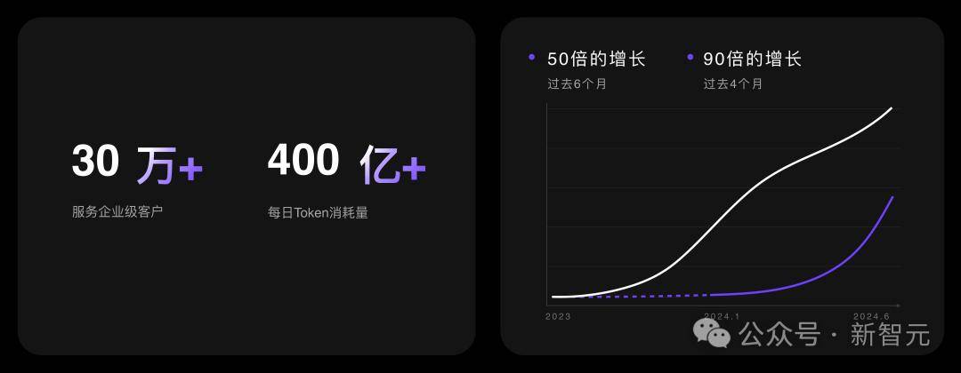 1毛钱1百万token，写2遍红楼梦！国产大模型下一步还想卷什么？