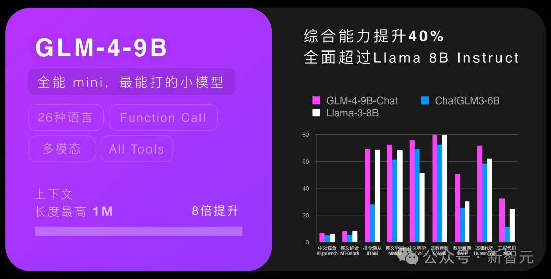 1毛钱1百万token，写2遍红楼梦！国产大模型下一步还想卷什么？