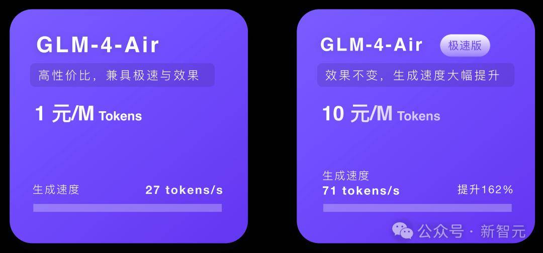 1毛钱1百万token，写2遍红楼梦！国产大模型下一步还想卷什么？