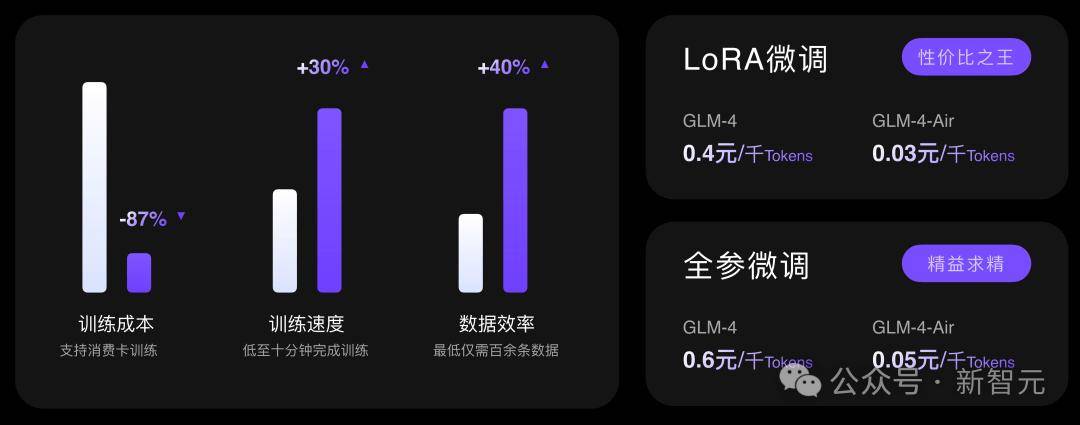 1毛钱1百万token，写2遍红楼梦！国产大模型下一步还想卷什么？
