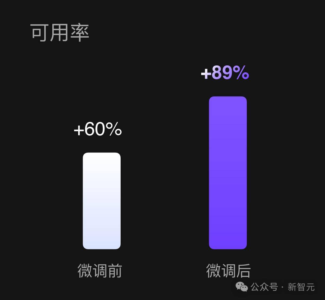 1毛钱1百万token，写2遍红楼梦！国产大模型下一步还想卷什么？