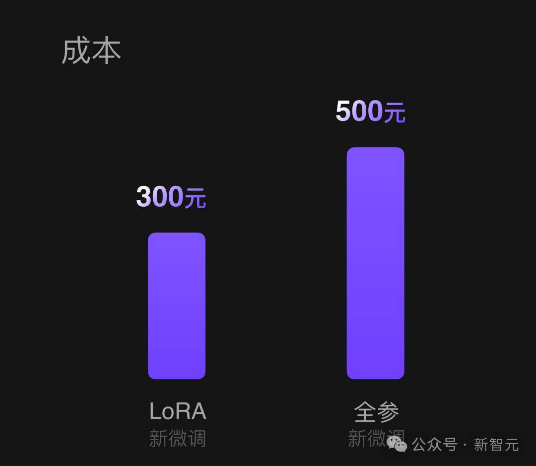 1毛钱1百万token，写2遍红楼梦！国产大模型下一步还想卷什么？