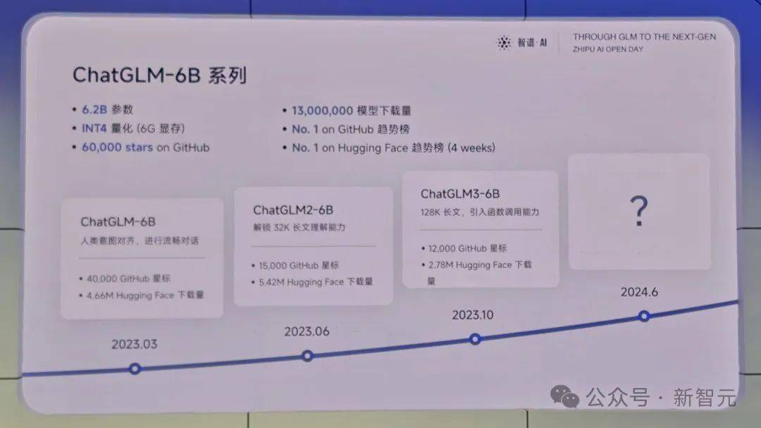 1毛钱1百万token，写2遍红楼梦！国产大模型下一步还想卷什么？