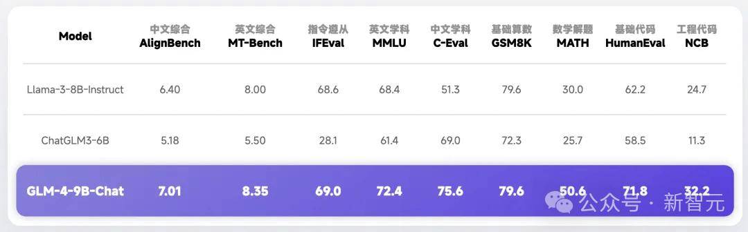 1毛钱1百万token，写2遍红楼梦！国产大模型下一步还想卷什么？