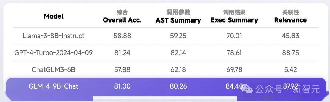 1毛钱1百万token，写2遍红楼梦！国产大模型下一步还想卷什么？