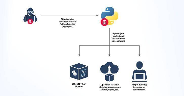 Python 的 GitHub 核心资源库 token 意外曝光