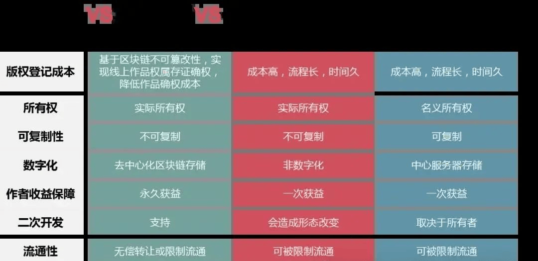 NFT数字藏品模式奖励制度深度解析