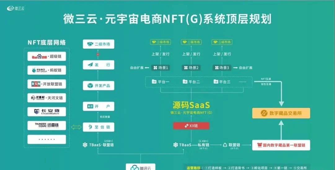 NFT数字藏品模式奖励制度深度解析