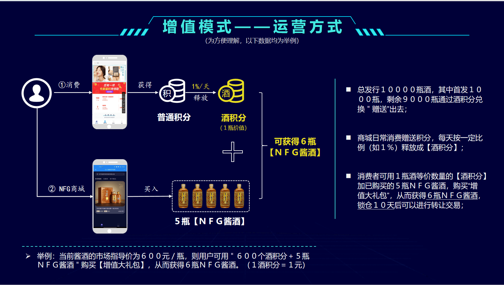 NFT数字藏品开发技术：三年提高商品收藏价值20倍！