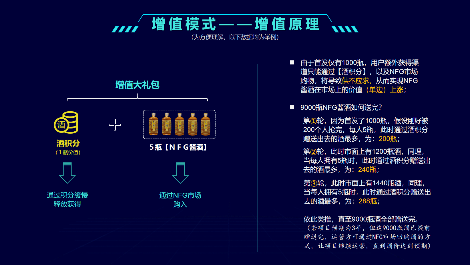 NFT数字藏品开发技术：三年提高商品收藏价值20倍！