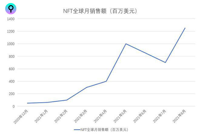 NFTkey：链接数字经济探索新路径