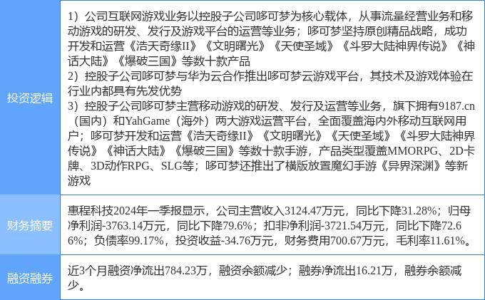 8月14日惠程科技涨停分析：手游，游戏，云游戏概念热股