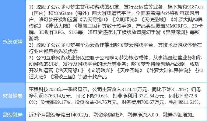 7月17日惠程科技涨停分析：游戏，手游，云游戏概念热股