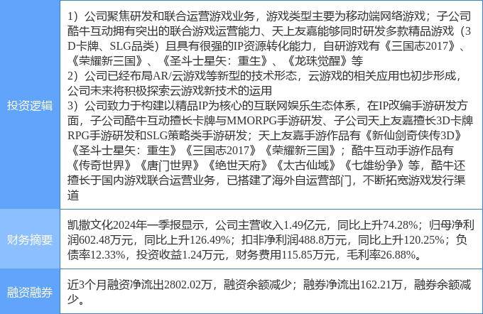 8月14日凯撒文化涨停分析：手游，游戏，云游戏概念热股