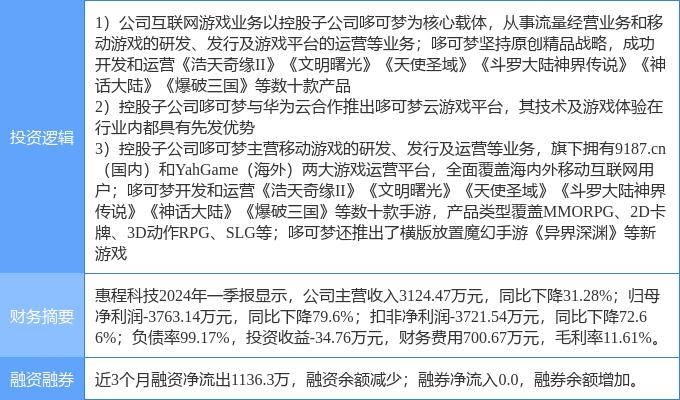 8月5日惠程科技涨停分析：游戏，手游，云游戏概念热股