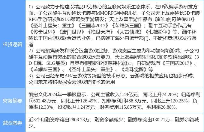 8月15日凯撒文化涨停分析：云游戏，游戏，手游概念热股