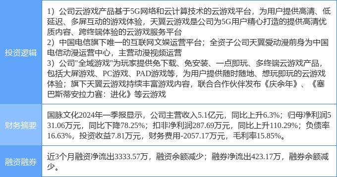8月15日国脉文化涨停分析：云游戏，游戏，动漫概念热股