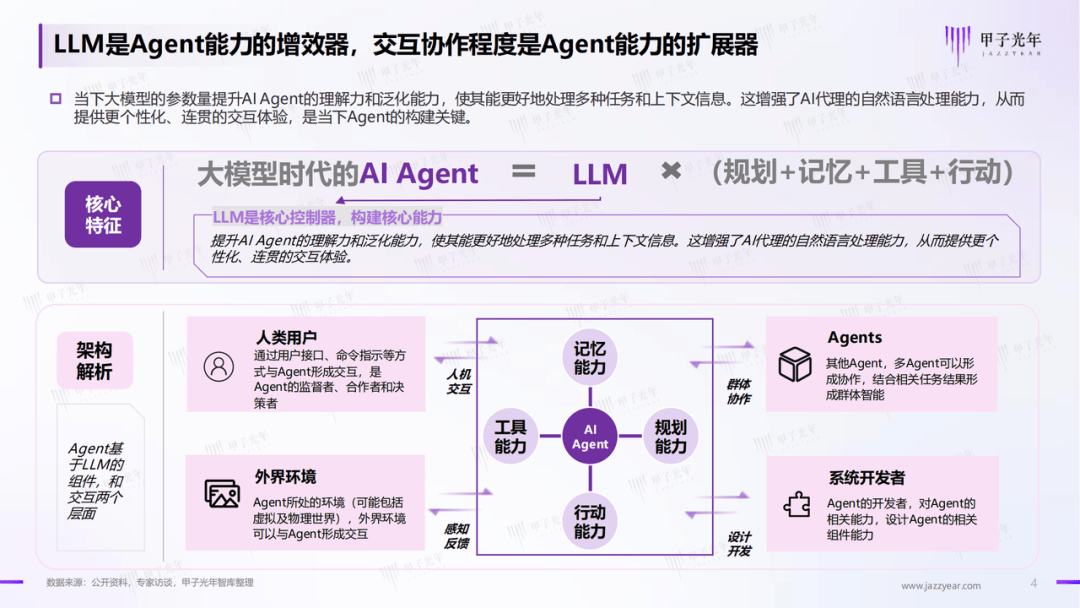 在百度这场大赛上，我们看到了“AI超级应用”的影子｜甲子光年